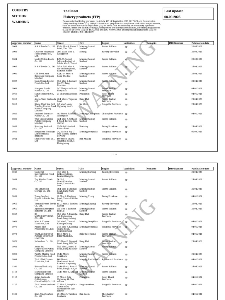Thailand Fishery Products Warning List | PDF | Thailand | Seafood