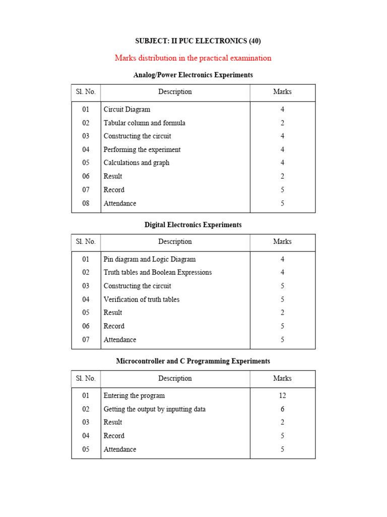 II PUC Electronics Practical Marks Guide | PDF