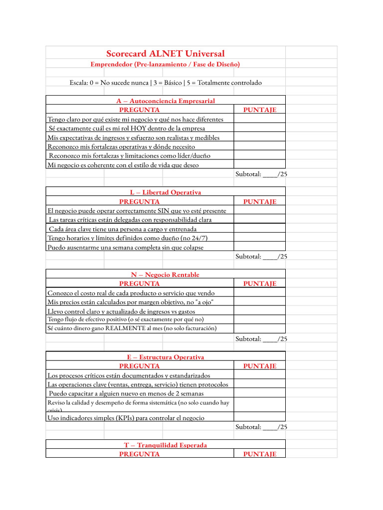 Evaluación de Negocios ALNET: Autoconciencia y Estructura | PDF ...