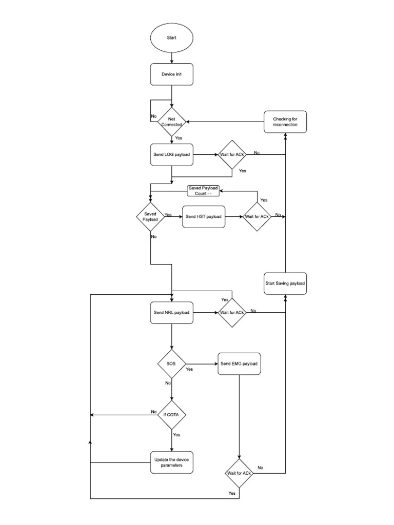 TCU Flow | PDF
