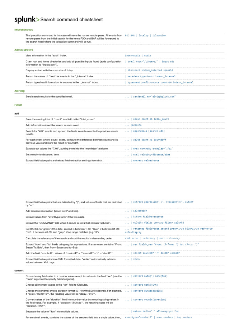 Splunk Search Commands CheatSheet | PDF | Comma Separated Values | Http ...