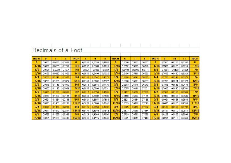 Inch FT Table | PDF