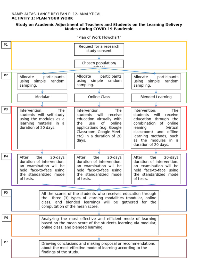 Academic Adjustment in Learning Modes | PDF | Learning