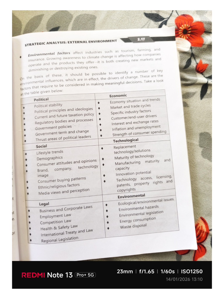 SM Chapter 2 by PD Sir | PDF