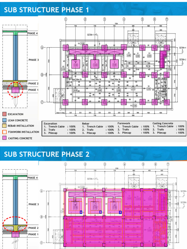 Substructure and Upper Structure Phases | PDF | Building Engineering ...