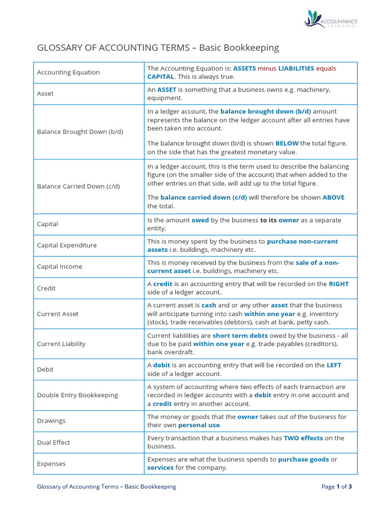 Glossary of Accounting Terms Basic Bookkeeping | PDF | Debits And ...