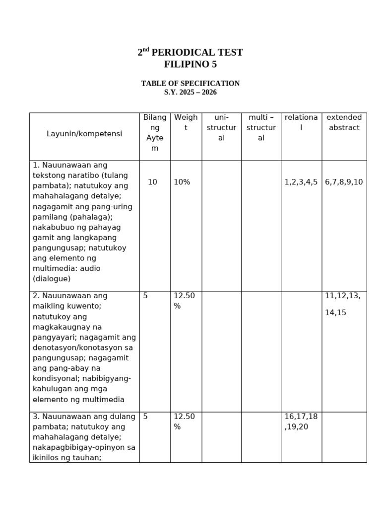 2nd Periodical Test | PDF