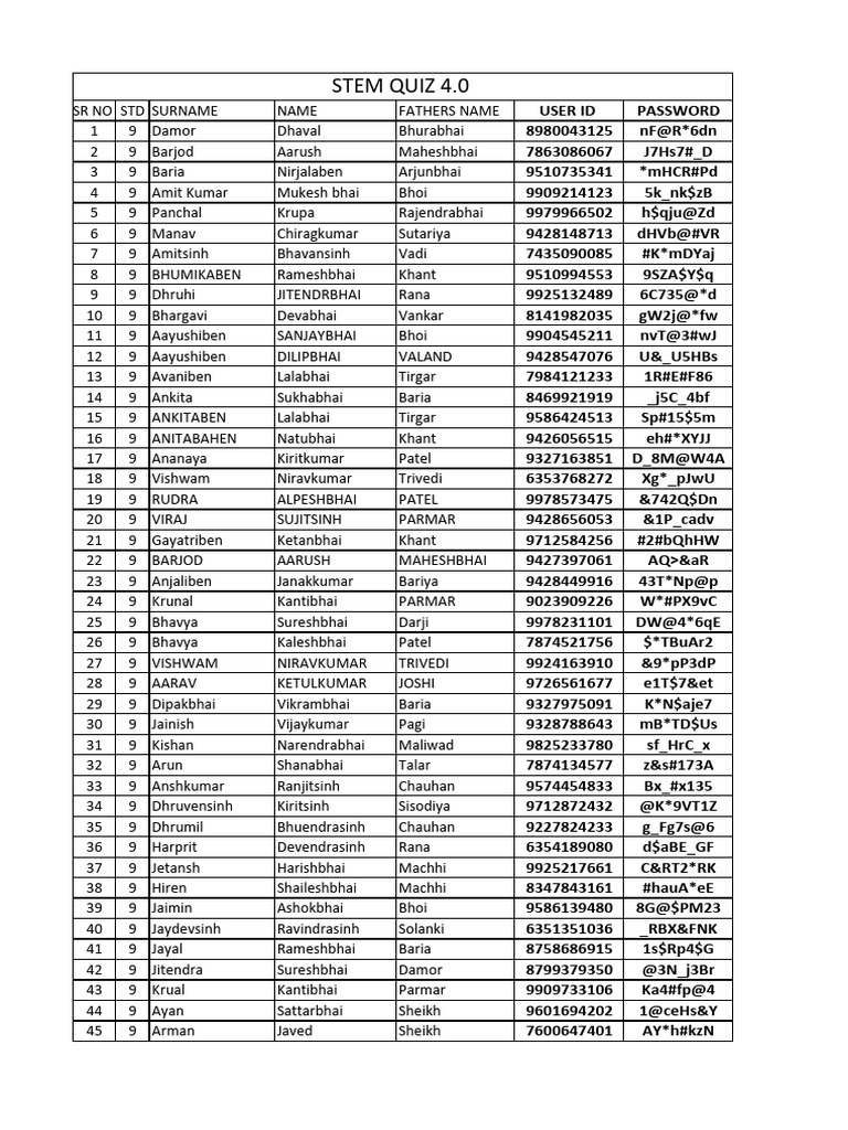 Student Data and Credentials List | PDF | Social Groups Of India