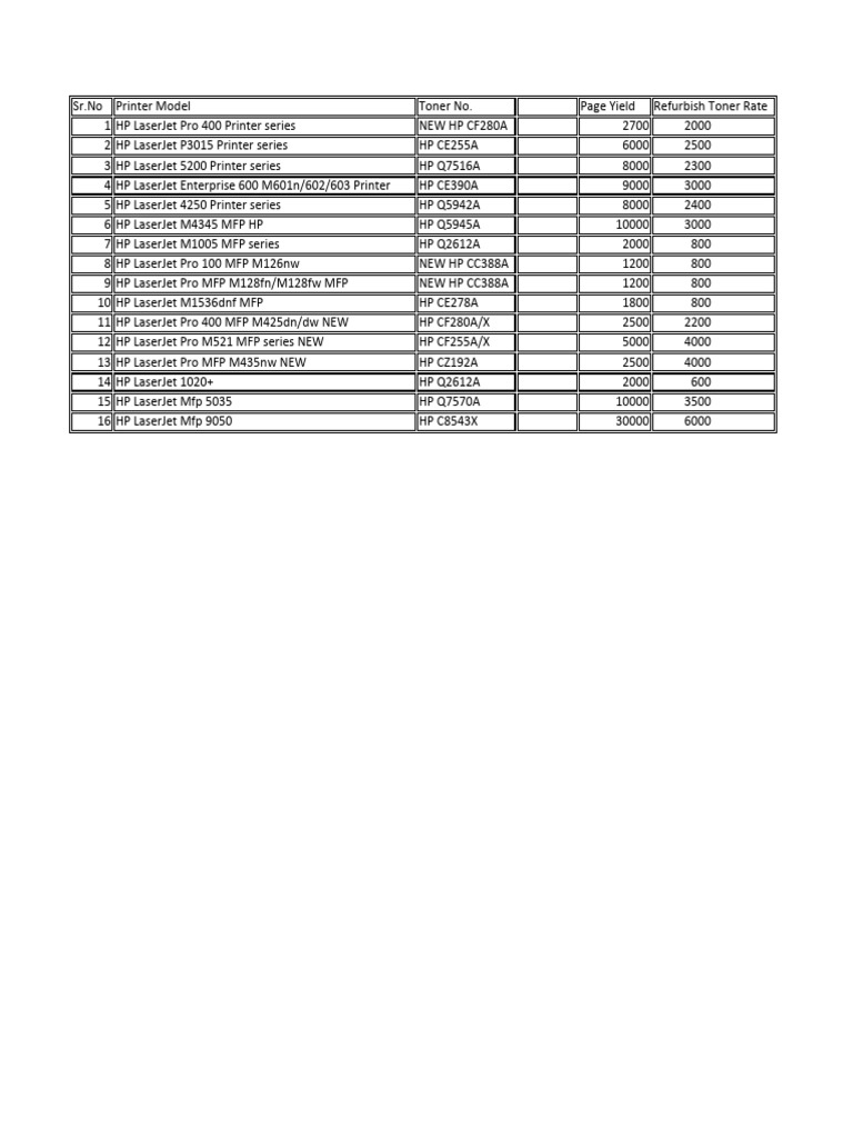 HP Printer Toner Rates & Page Yields | PDF