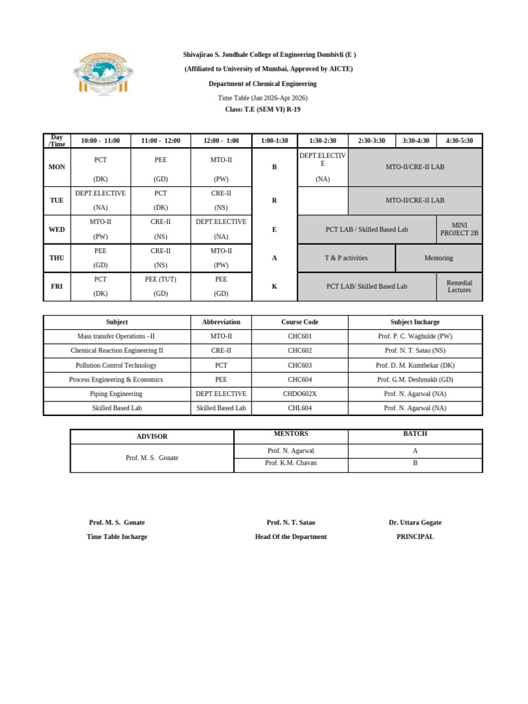 TE TT Updated | PDF