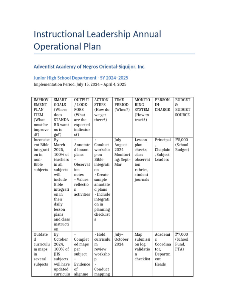 Annual Operational Plan for JHS 2024-2025 | PDF | Learning