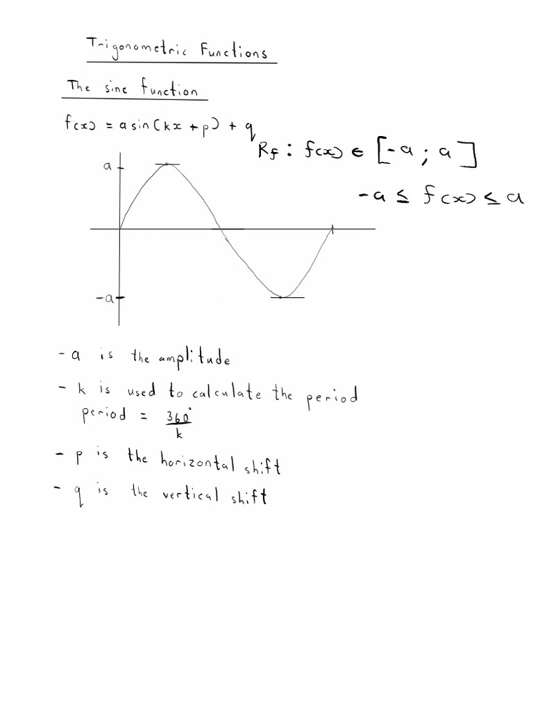 Trig Functions | PDF