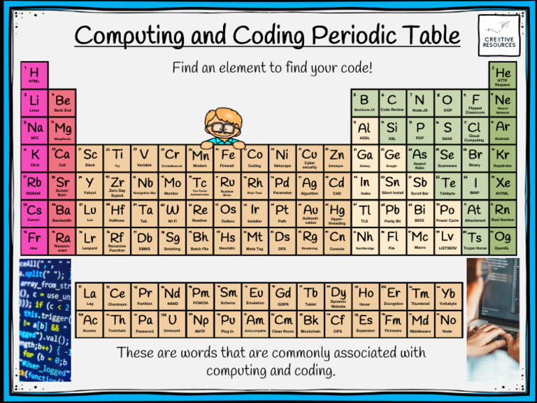 Computing and Coding Terminology List | PDF | Computing