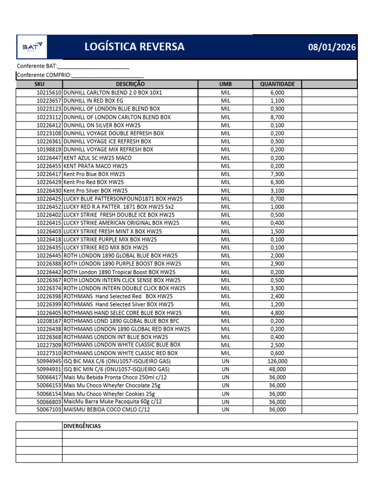 Inventory List for Tobacco Products | PDF