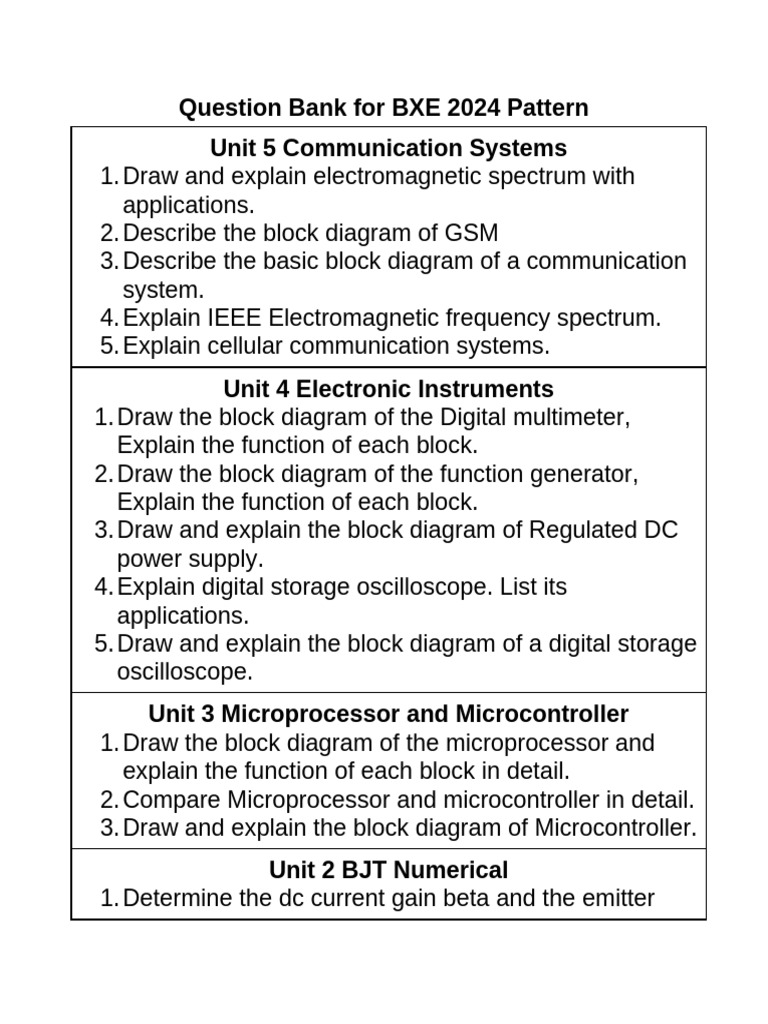BXE 2024 Communication & Electronics Q&A | PDF