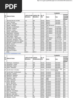 Latest KPTCL Map | PDF | South India