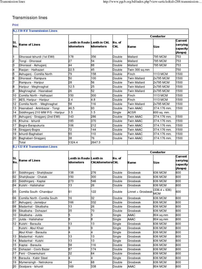 Transmission Lines of Bangladesh PDF Electricity