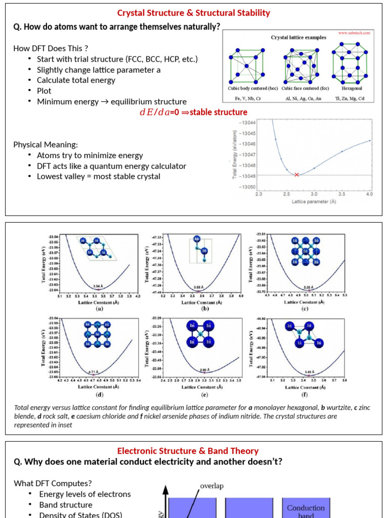 Class Slide 5 | PDF | Density Functional Theory | Molecular Dynamics