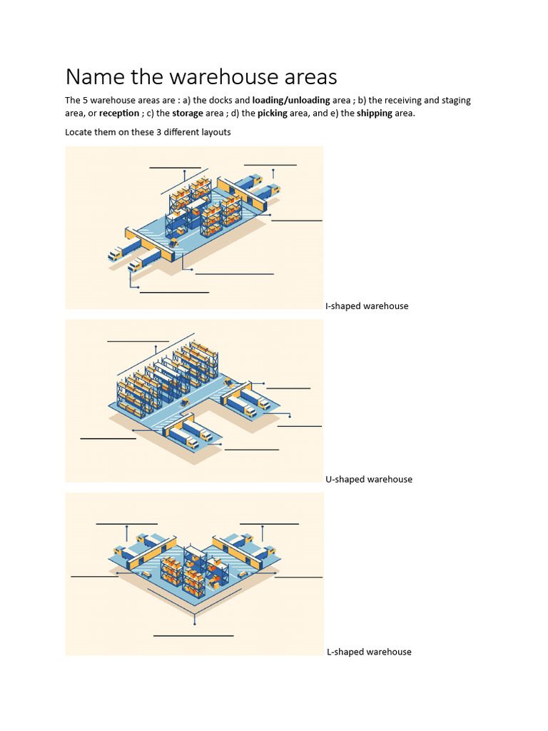 Warehouse Area Layouts Explained | PDF