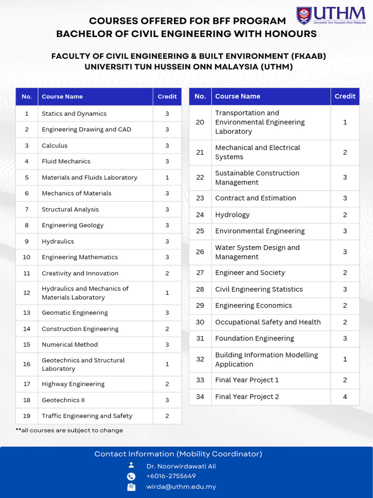UTHM Civil Engineering & Architecture Courses | PDF | Engineering ...