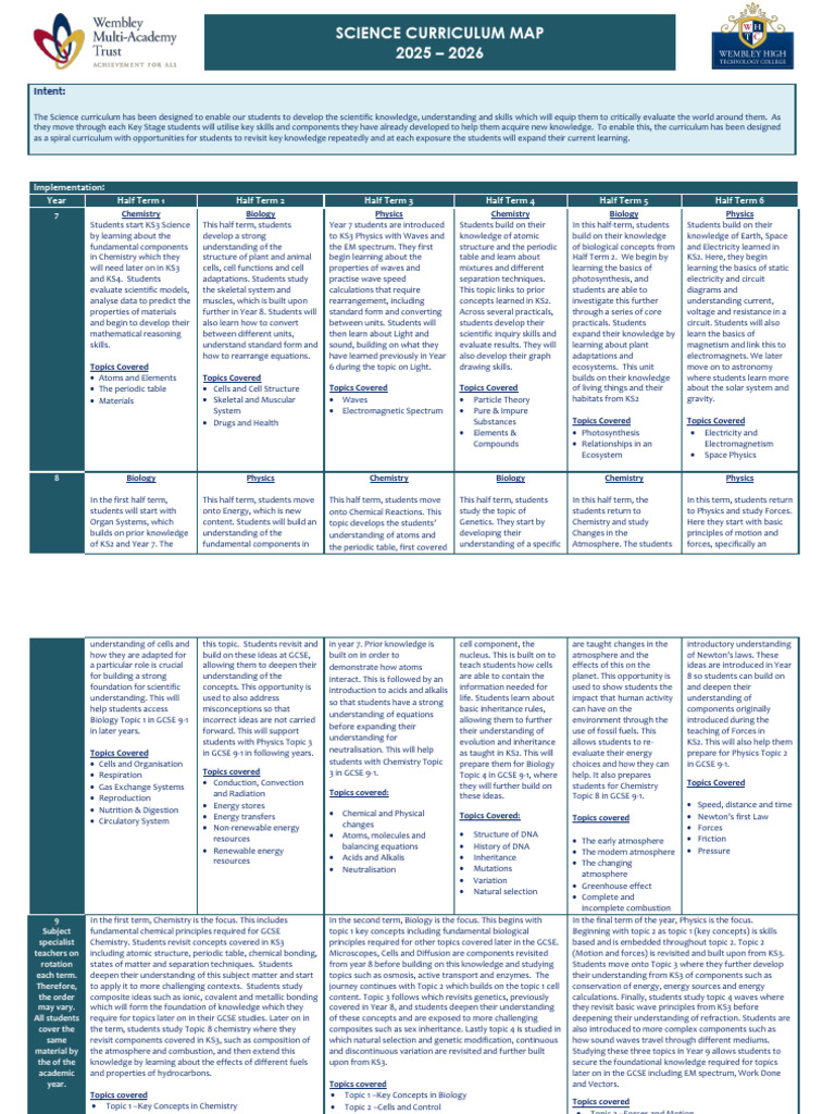 2025-2026 Science Curriculum Map | PDF | Chemistry | Physics