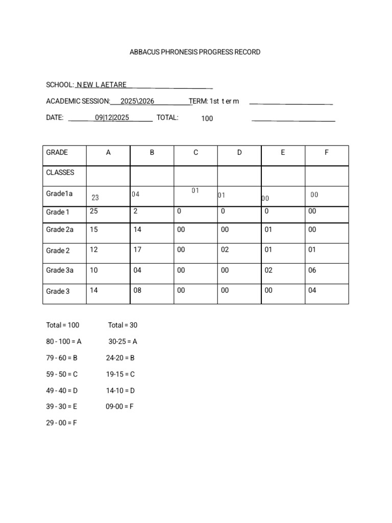 Abbacus Phronesis Progress Report | PDF