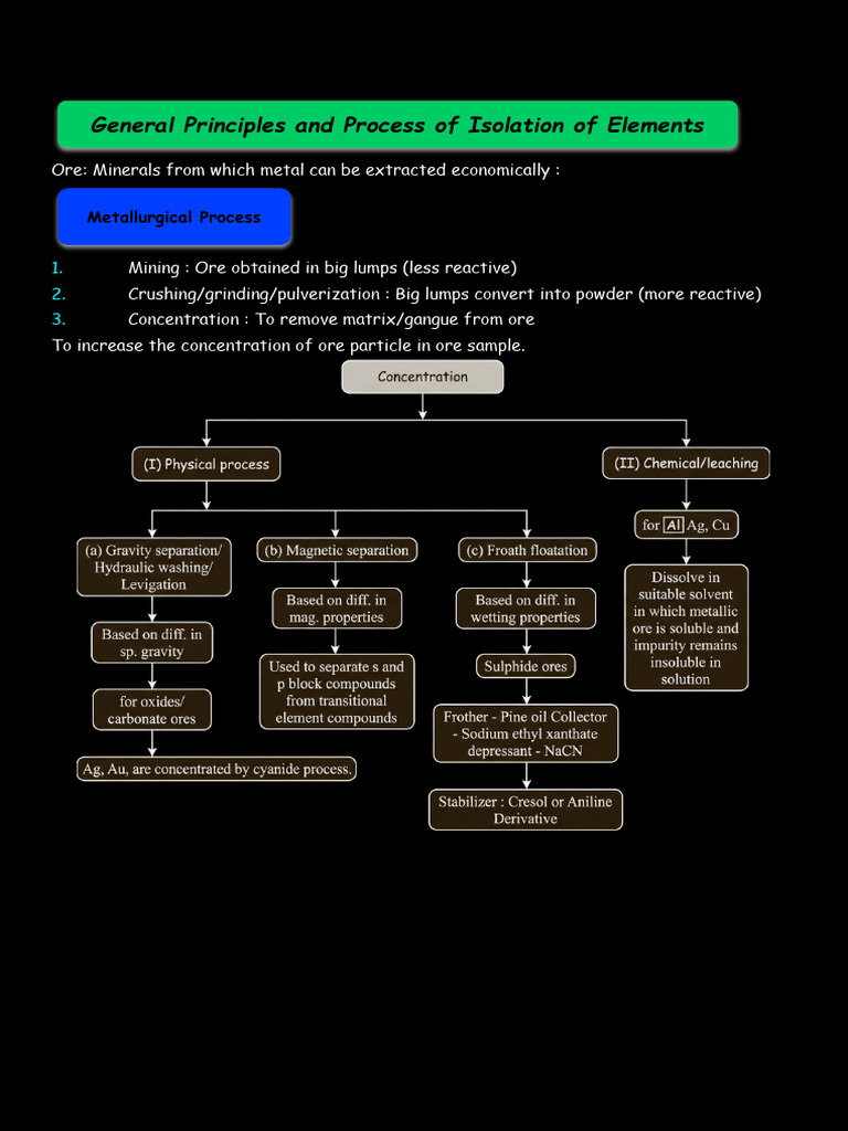 Metallurgical Processes for Metal Extraction | PDF | Redox | Zinc