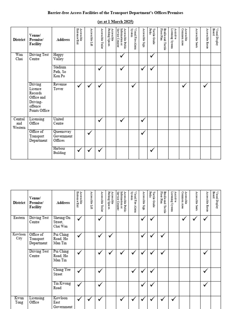 Barrier-Free Access Facilities Guide | PDF | Hong Kong