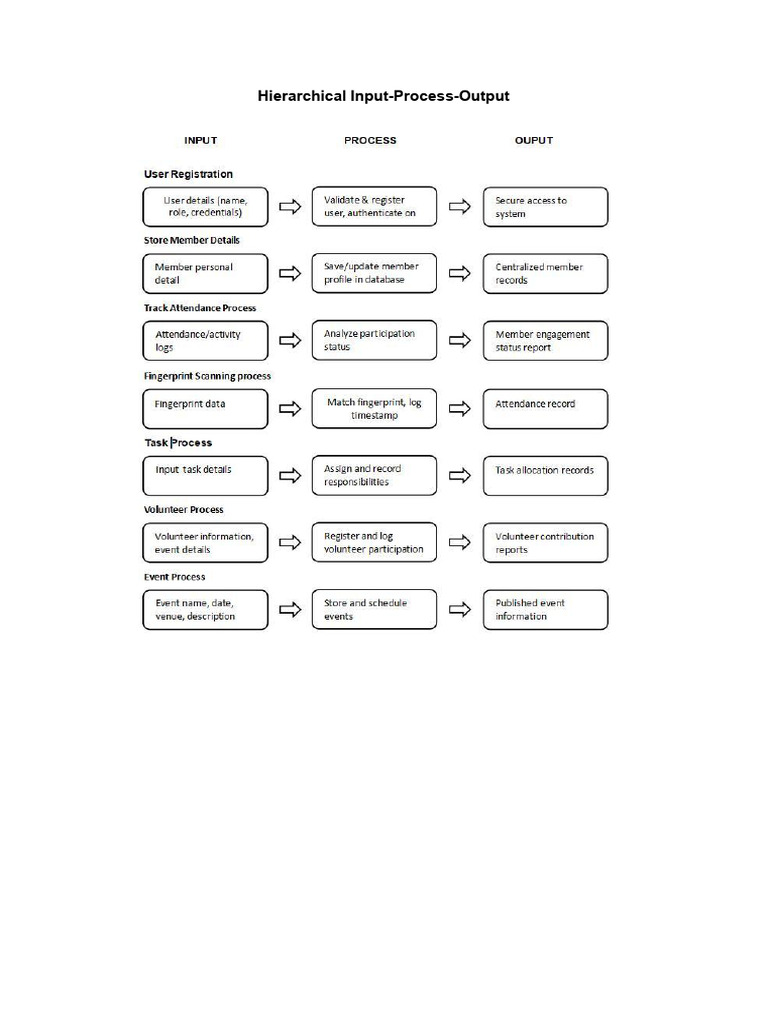 Hierarchical Input | PDF | Login | Data Management