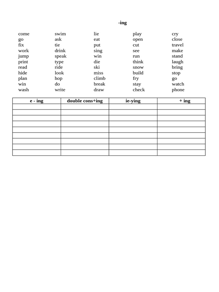 Common Verbs with -ing Forms | PDF
