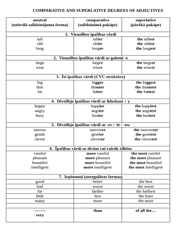 Degrees of Adjectives | PDF