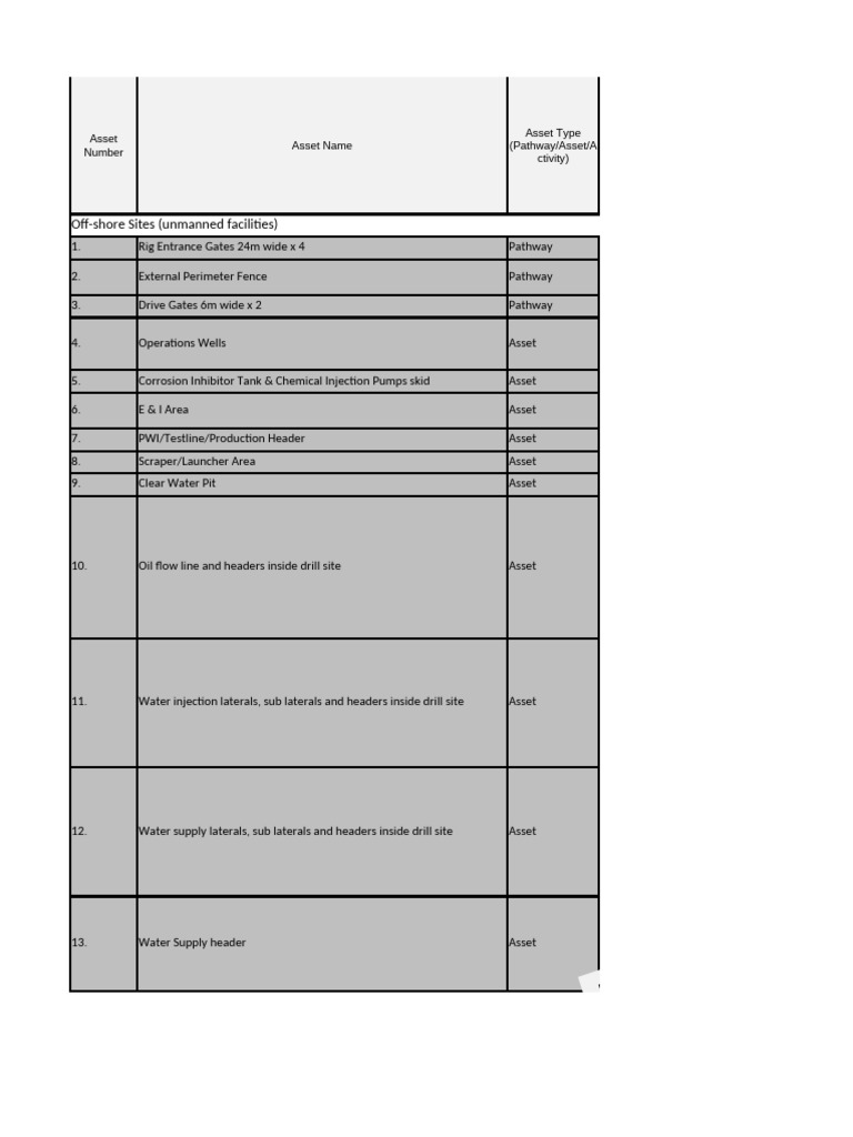 Offshore Asset Overview and Dependencies | PDF | Scada