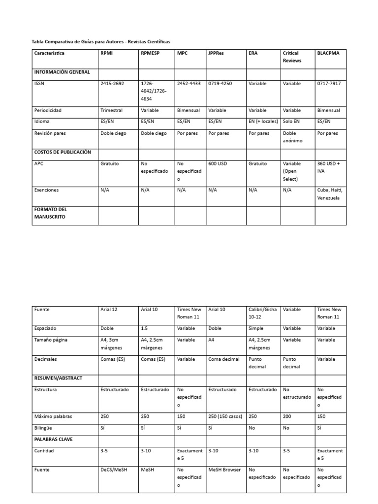 Tabla Comparativa De Guías Para Autores 260113 140623 Pdf