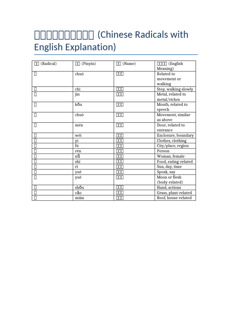 Chinese Radicals with English Meanings | PDF