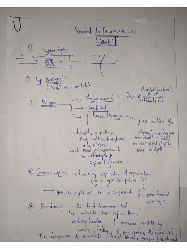 Fab Week1 Notes Supriya | PDF