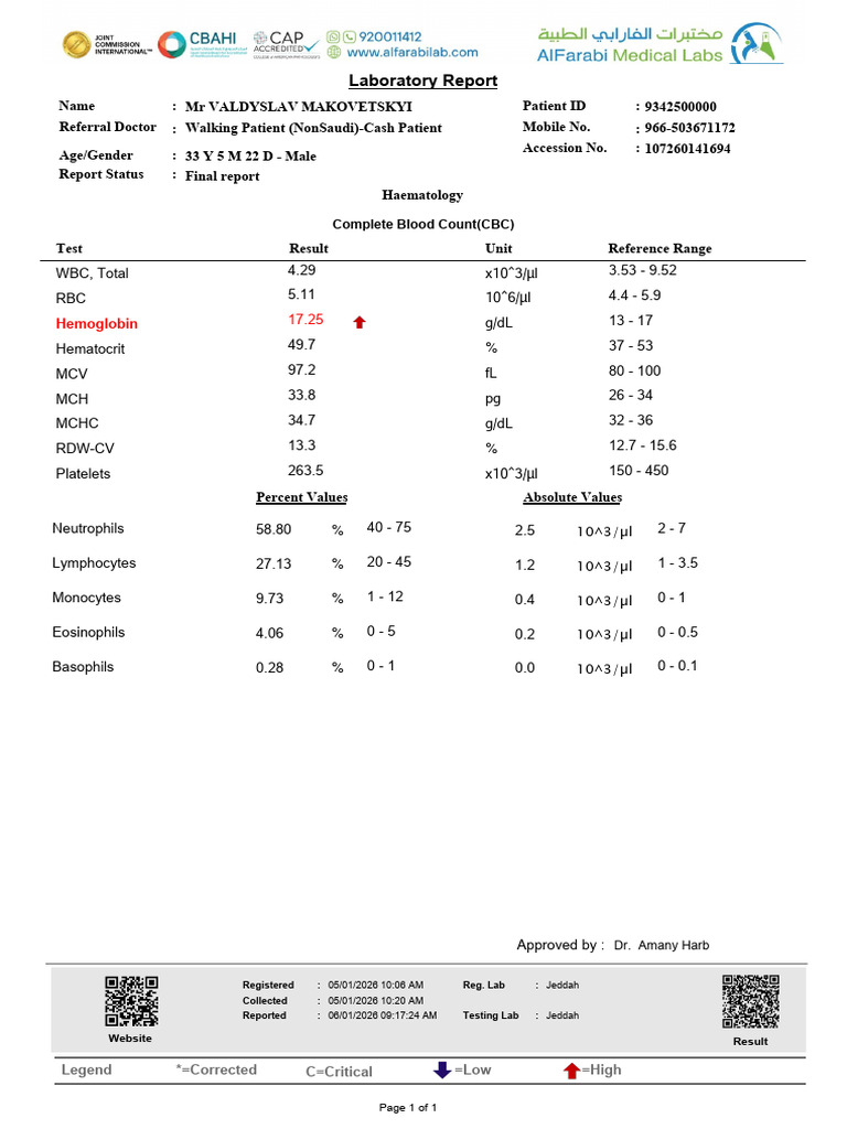 Comprehensive Lab Report for Male Patient | PDF | Thyroid Stimulating ...