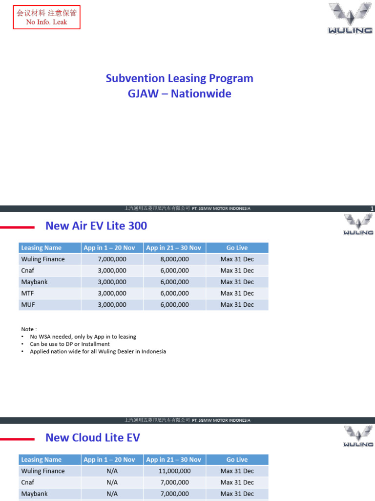Wuling Indonesia Leasing Program Details | PDF