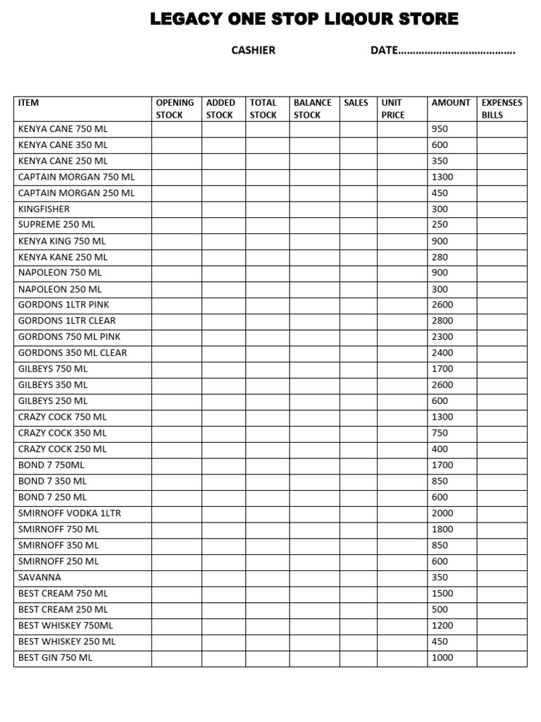 Liquor Store Inventory and Sales Report | PDF | Distilled Drinks | Alcohol
