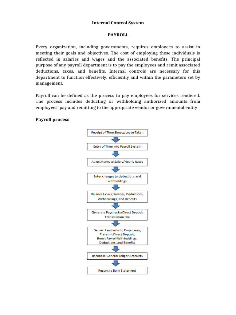 Chapter 7.1 - Internal Control System (Payroll) | PDF | Payroll Tax ...