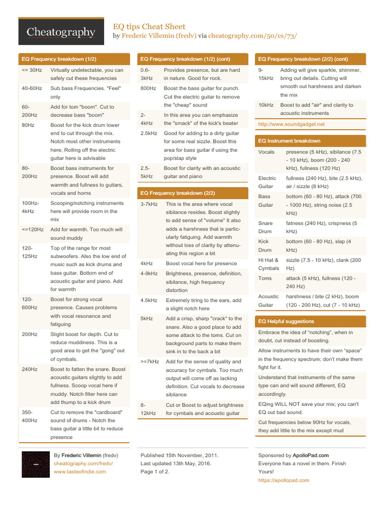 EQ Frequency Breakdown Cheat Sheet | PDF | Equalization (Audio) | Drum Kit