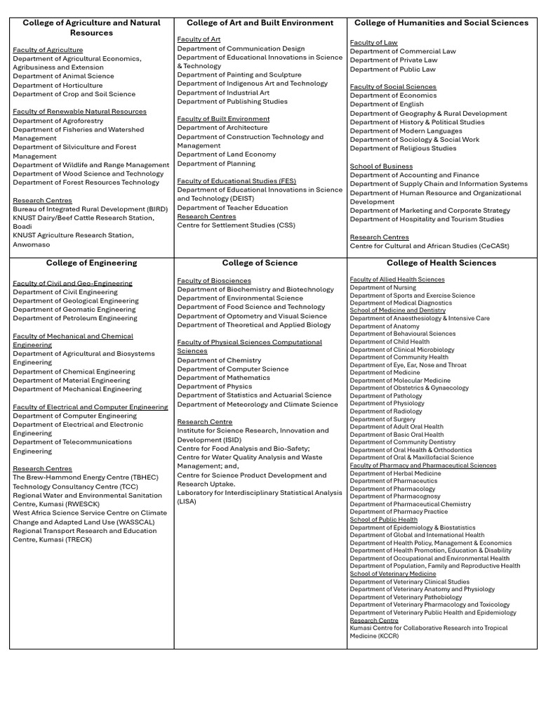 Academic Departments and Research Centers | PDF | Pharmacology ...
