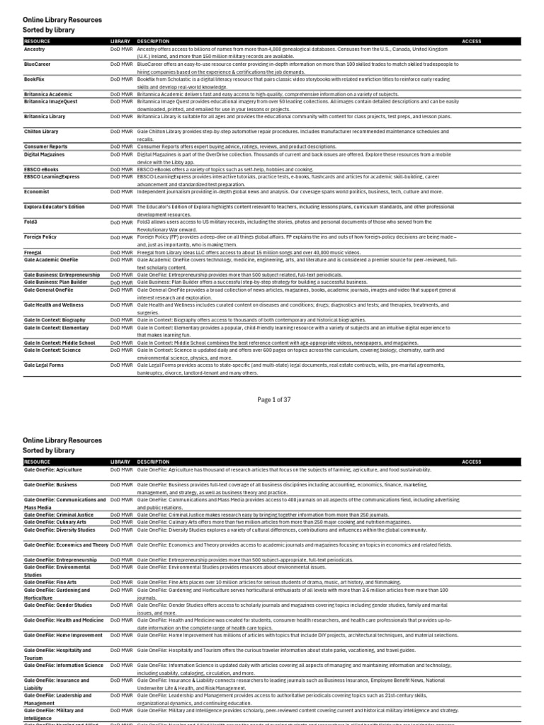Comprehensive Online Library Resources | PDF | Libraries | Open Access
