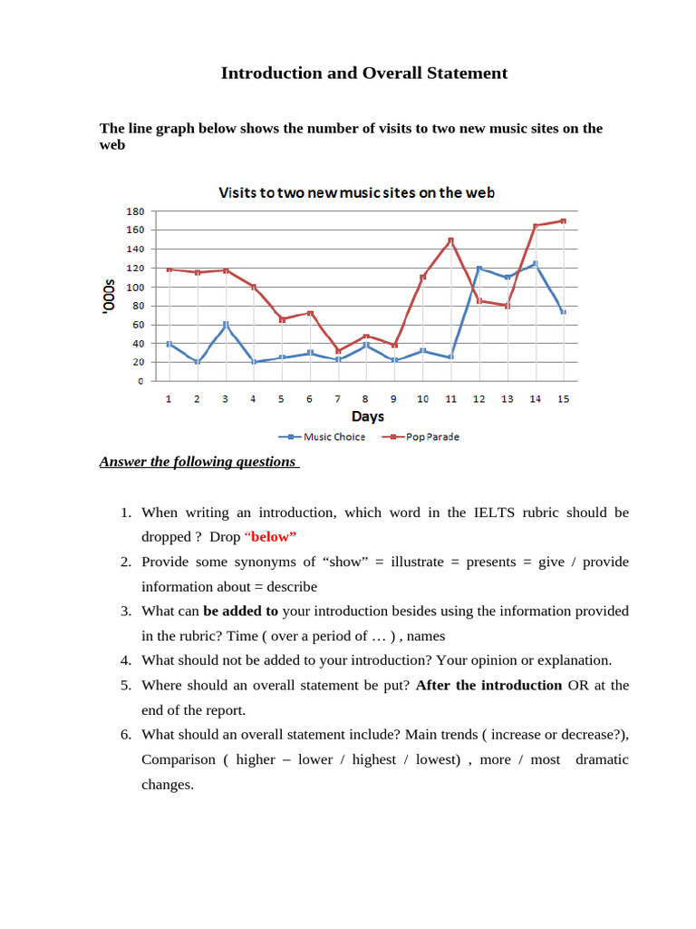 Analyzing Music Site Visit Trends | PDF