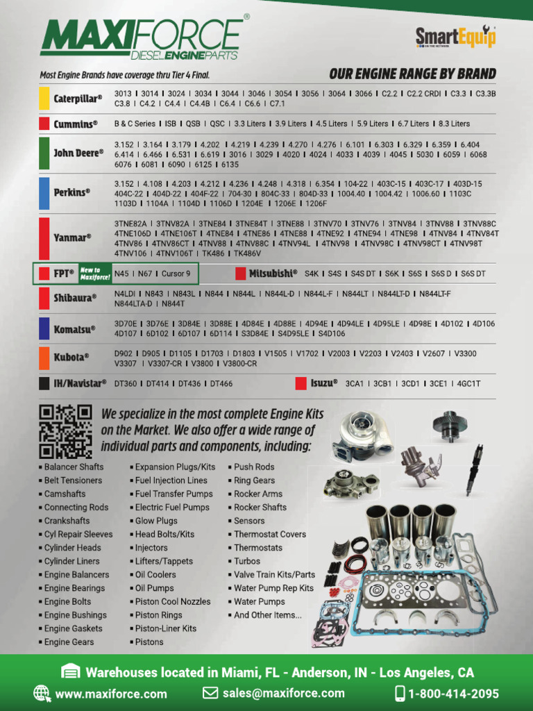 Maxiforce Line Card 2025 w FPT | PDF