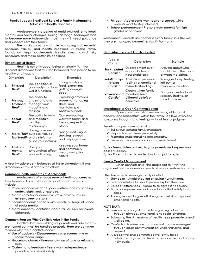 Health 7 Quarter 2 Significant Role of Family in Managing Adolescent ...