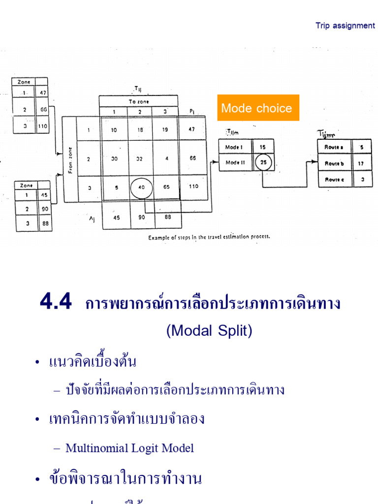 4_4 Modal Split | PDF