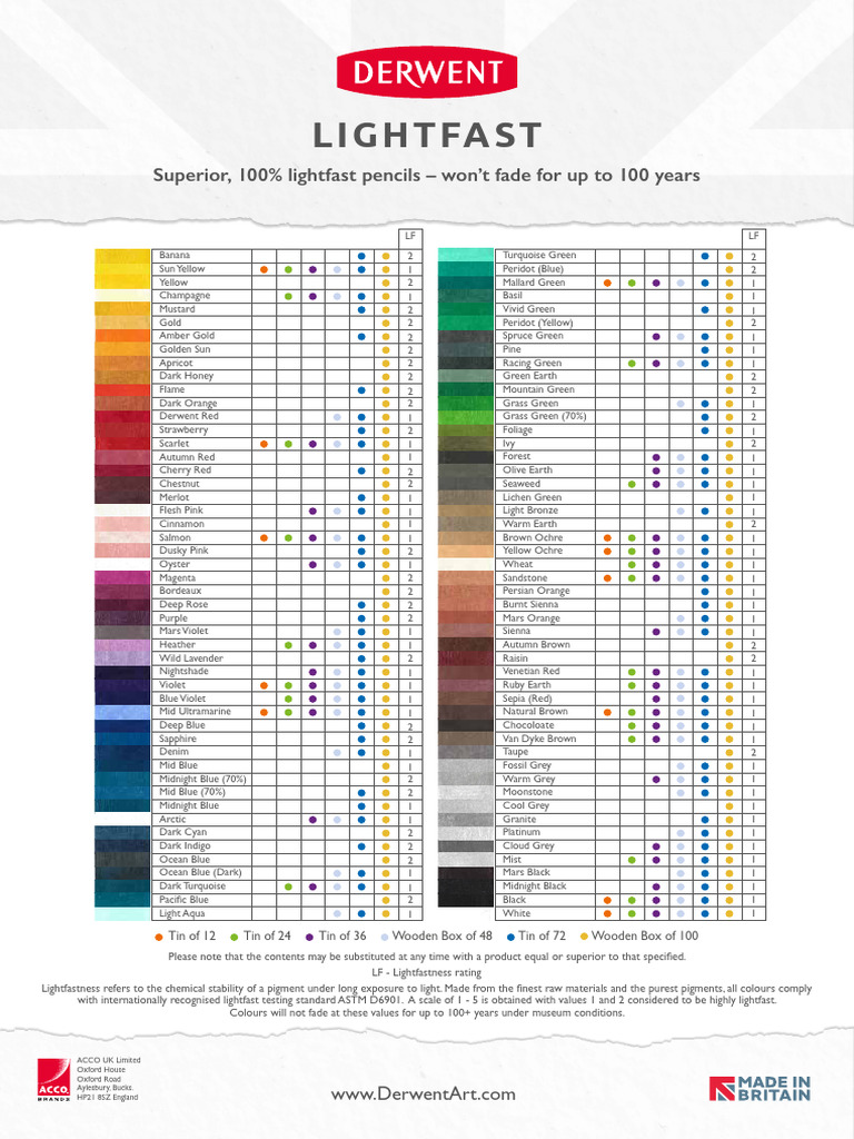 Derwent Lightfast Colored Pencils Guide | PDF | Red | Color