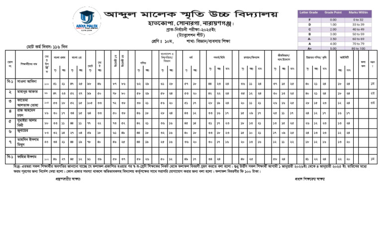 Class 10 | PDF