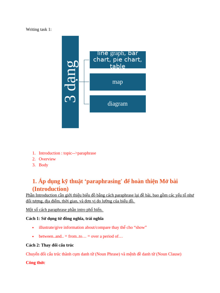 Writing task 1 | PDF