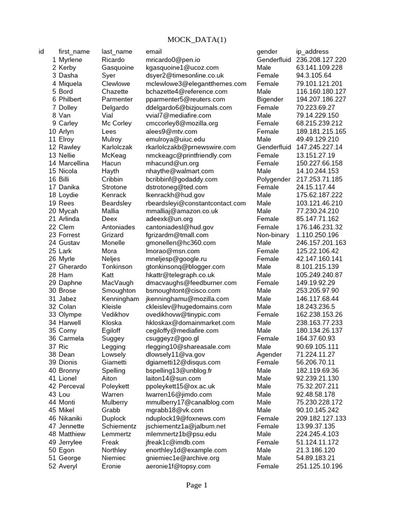 Mock Data: User Profiles List | PDF | Gender Identity | Women's Rights